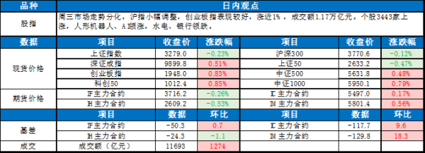港联配资 0506东吴宏观股指每日观点 |假期权益资产反弹 市场风险偏好回升
