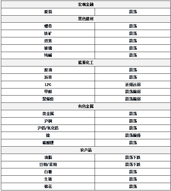 思考资本 0506东吴期货研究所策略早参｜假期市场风险偏好提升，海外股市上涨为主