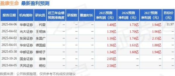 股E融 盈康生命：5月12日接受机构调研，投资者参与