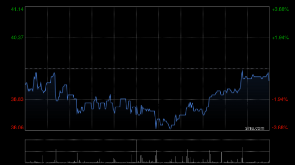 亿米网 复宏汉霖获纳入MSCI全球小型股指数成分股