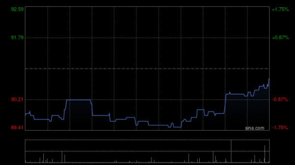 中博策略 保诚5月14日斥资227.32万英镑回购26万股