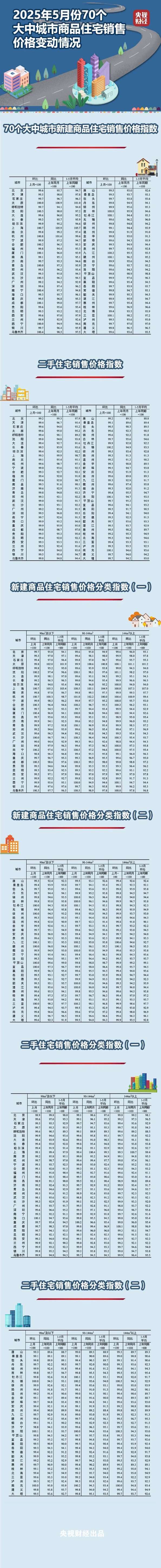 汇配资 最新房价，刚刚公布