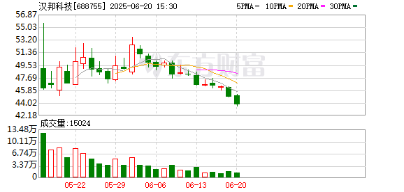 长宏网 国产色谱设备龙头汉邦科技登陆科创板 以技术创新驱动业务发展