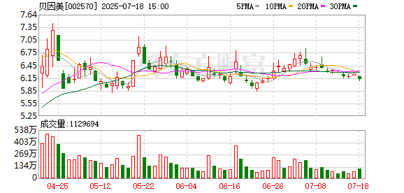 中岩投资 贝因美携多款新品亮相上海孕婴童展，持续发力母婴生态业务