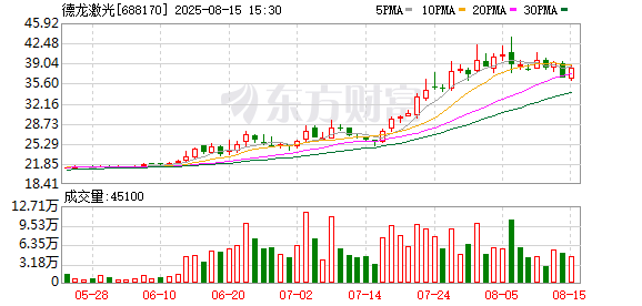 赣州达慧 德龙激光：公司生产的极片制痕绝缘设备应用于固态电池领域