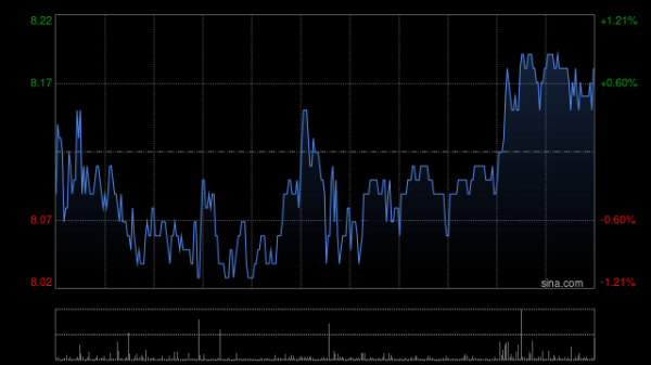 策略聚宝 国泰海通：首予猫眼娱乐目标价9.43港元 评级“增持”